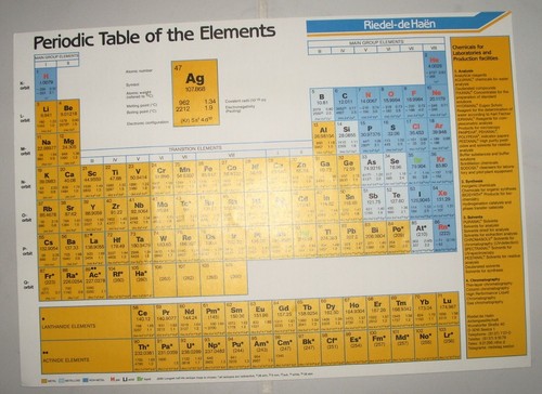 Periodic table the elements - table, of