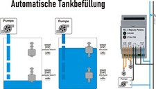 Niveauschalter Wasserpumpe