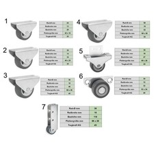 Parkettrolle Möbelrolle