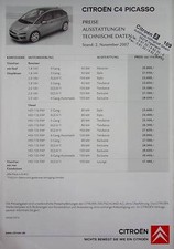 264835) Citroen C4 Picasso -