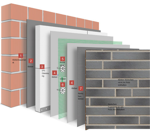 Klinker riemchen system für - riemchen,