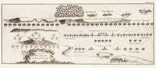 Schlachtplan von Leipzig