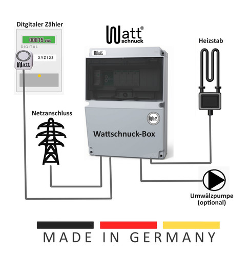 Wattschnuck box - -, (