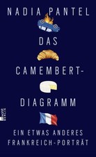 Das Camembert-Diagramm | Nadia
