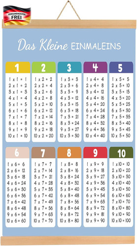 Mathematik lernposter für - lernposter,