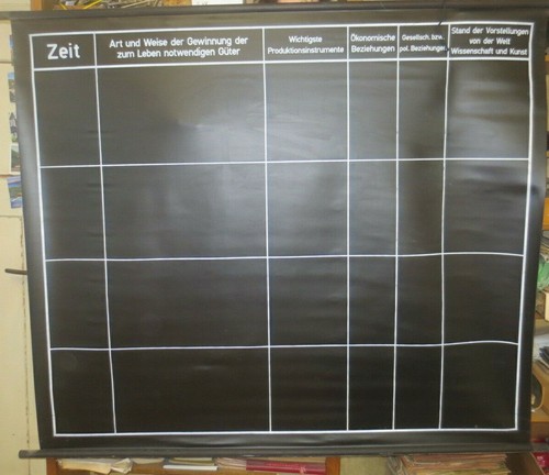 Systematisierungstabelle