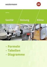 Sanitär, Heizung und Klima