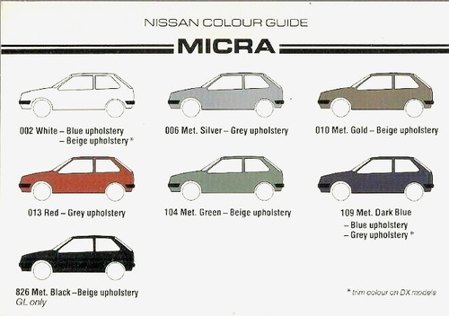 Nissan micra außenfarben - nissan,
