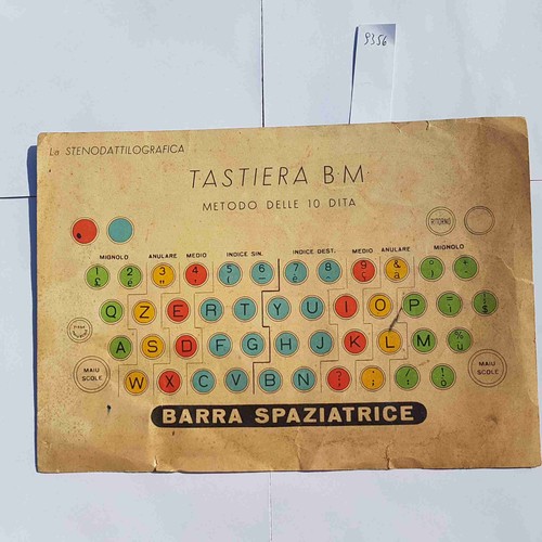 Tastiera methode - tastiera, b.m.