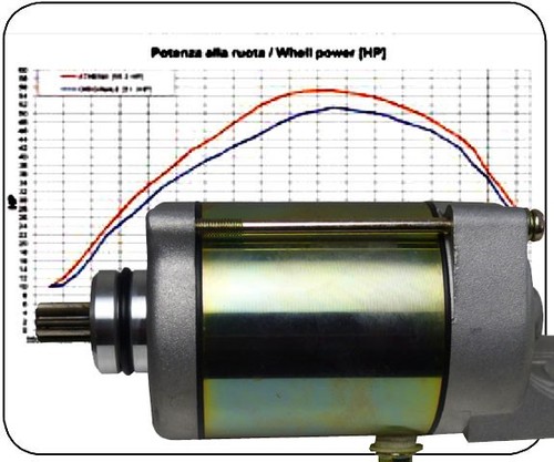 Anlasser für smc barossa - smc,