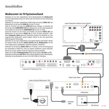 Anschlusskabel HDMI ASSIST REMOTE CONTROL für Loewe Individual Mediacenter u.a.