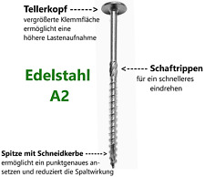Tellerkopfschrauben Edelstahl