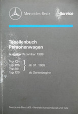 MERCEDES-BENZ W124, W126