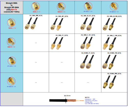 Sma extension - to, rp-sma