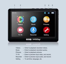 Digitaler Videorecorder auf Speicherkarte hervorragend zum Kopieren von VHS/DVD in Speicher