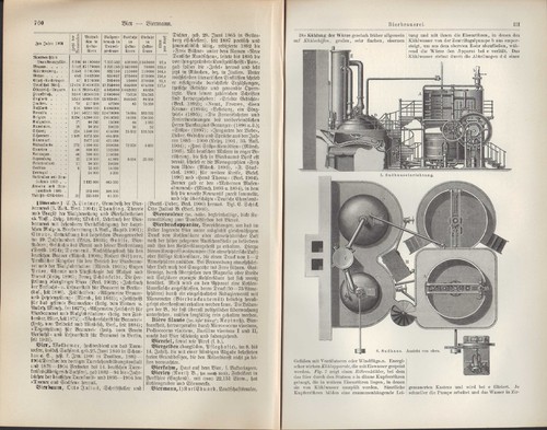 Lithografie 1907