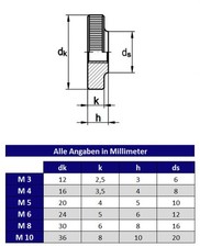 Rändelmuttern niedrig / hoch