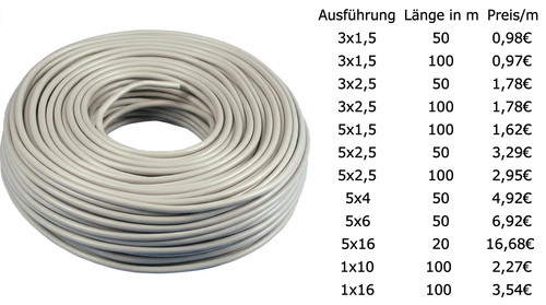 Nym installationskabel - nym-j,