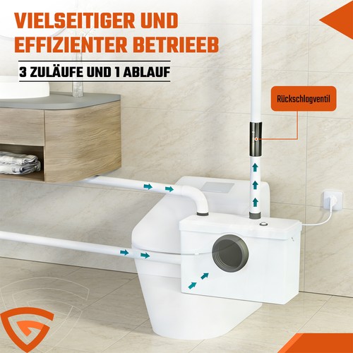 Schmutzwasser seite - 3/1,