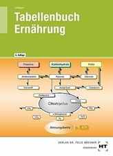 Tabellenbuch Ernährung Buch
