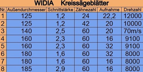 Widia kreissägeblatt für - widia,