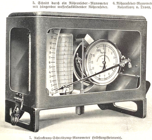 Alte lithographie manometer - lithographie,,
