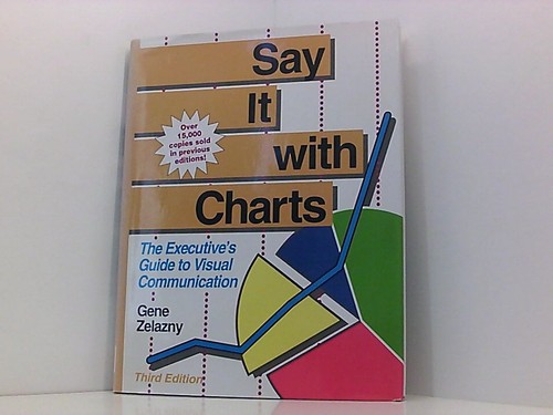 Say with charts the - say,
