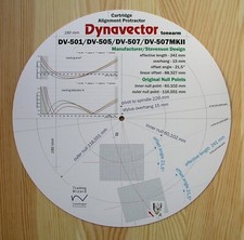 Dynavector