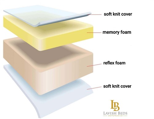 Memory schaum orthopadische - memory-schaum,