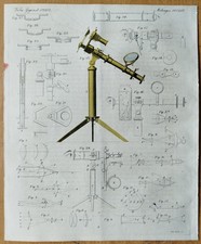 Mikroskop drucke bertuch - drucke,