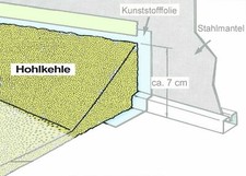 Styroporkeil Styropor Keil