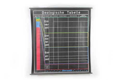 Lehrtafel wandkarte rollkarte - wandkarte,
