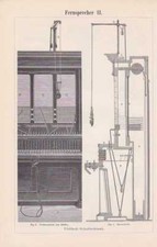 FERNSPRECHER Telefon Fernsprechapparat HOLZSTICHE von 1897 Schaltschrank 