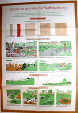 DDR NVA Lehrtafel / Schutz vor