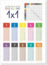 PuK 1X1 Poster Alphabet Zahlen
