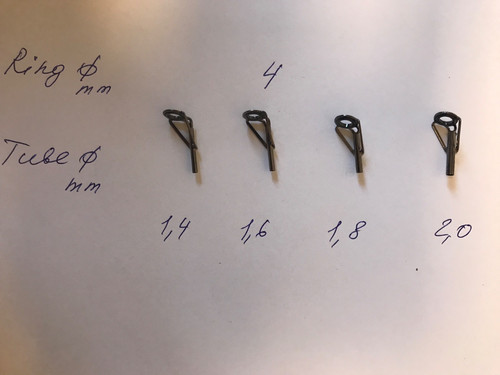 Sic rutenringe endringe sig - sic,