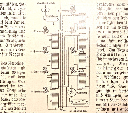 Alte lithographie mühlen - alte, lithographie,