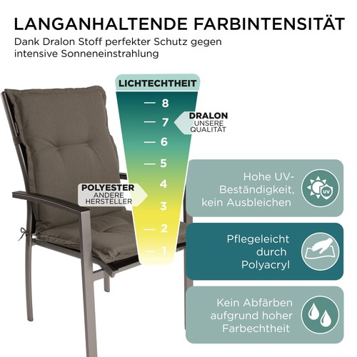 Gardisun gartenstuhlauflage - gardisun,