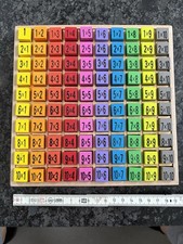 Multiplikationstafel