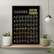 Leinwanddruck  Gitarrenakkorde