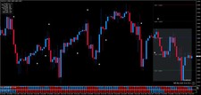 5 x Forex Trading Strategie