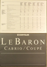 Chrysler LeBaron Coupé Cabrio
