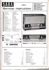 Service Manual-Anleitung für