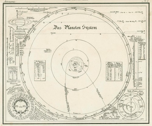 Planetensystem original - planetensystem,