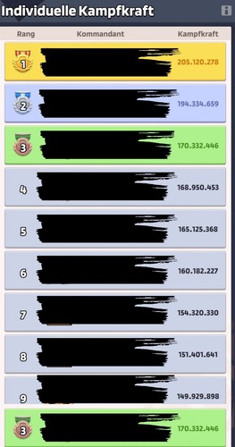 Last war survival account top - survival,