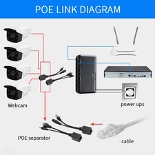 5 Paare Power Over Ethernet
