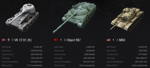 World tanks kampania - world, (wot)