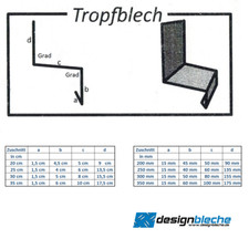 200 cm Tropfbleche Kantblech