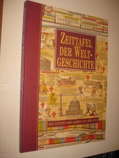 Zeittafel der Weltgeschichte -