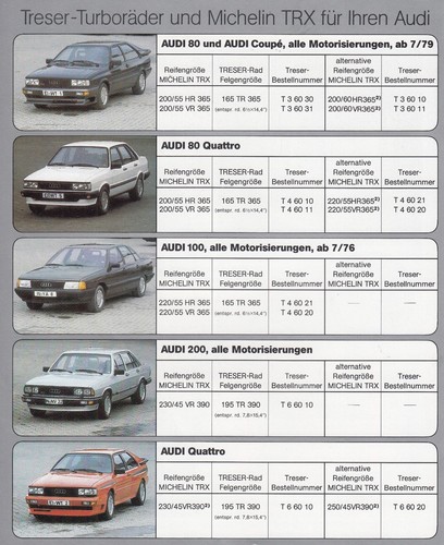 Audi coupe 200 43 - coupe, 80